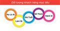 Hướng dẫn quảng cáo nhà hàng ấn tượng