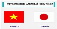 Tất Tần Tật Thông Tin Chi Tiết Về Múi Giờ Nhật Bản Và Việt Nam