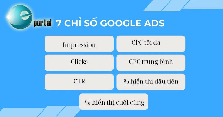 Một số chỉ số Google Ads cơ bản