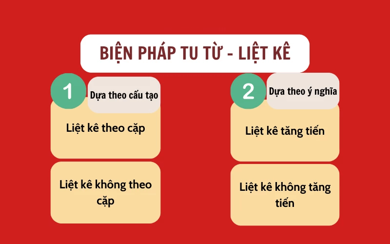 Biện pháp tu từ liệt kê là gì? (Lý thuyết & Bài tập có đáp án)