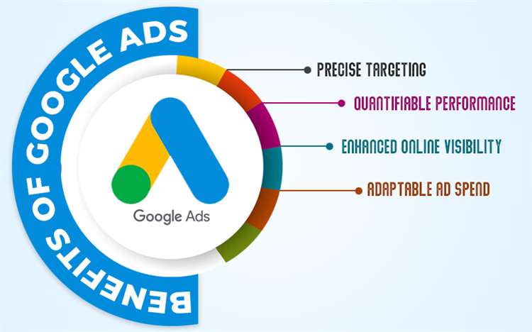 bảng giá chạy quảng cáo Google Ads