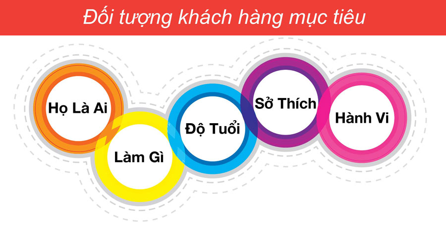 Hướng dẫn quảng cáo nhà hàng ấn tượng
