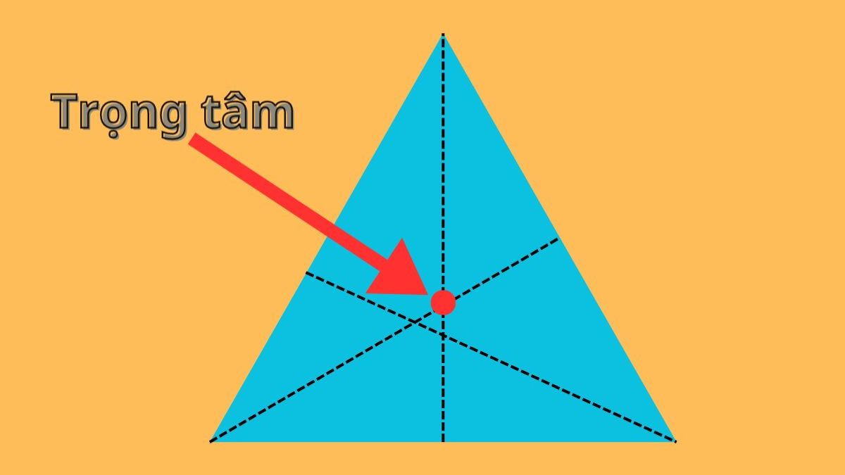 trọng tâm là gì