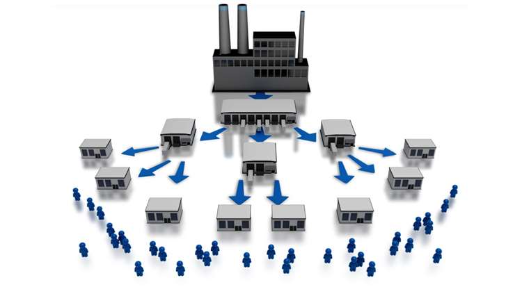 7p trong marketing dịch vụ