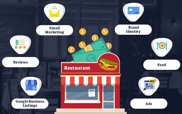 Dịch vụ Marketing Online trọn gói cho nhà hàng