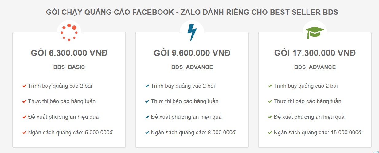 Bảng giá quảng cáo bất động sản mới nhất