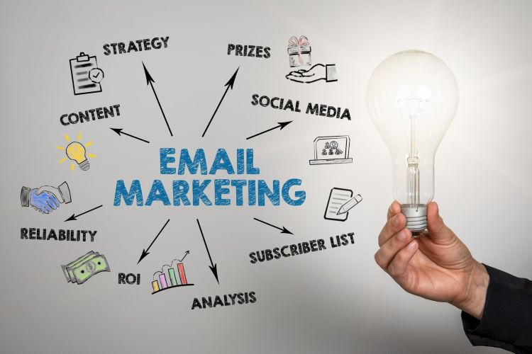 Giải Pháp Marketing Online cho doanh nghiệp