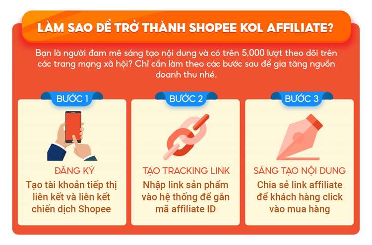 Tiếp thị liên kết Shopee