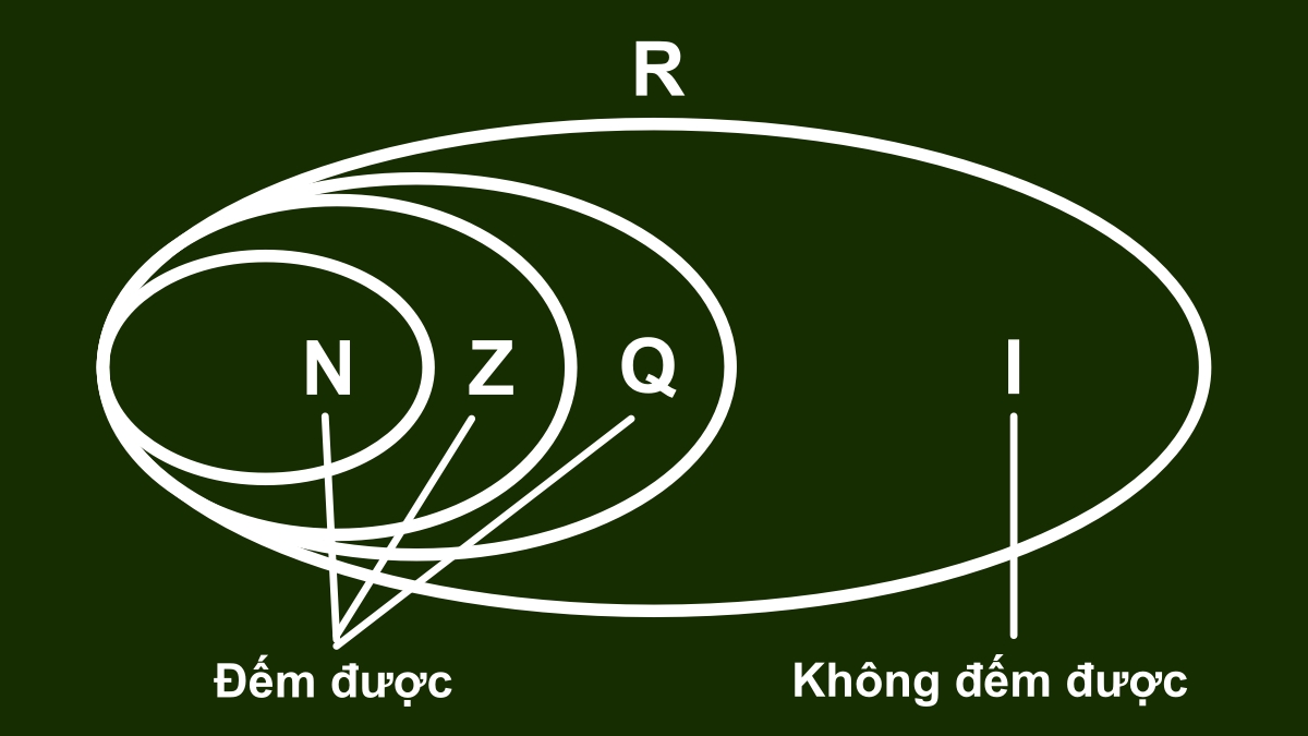 số vô tỉ là gì