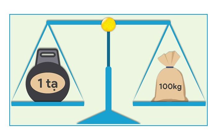 1 tạ bằng bao nhiêu kg