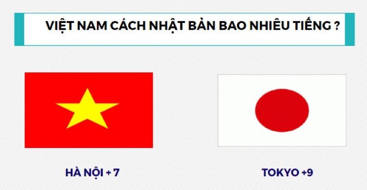 Múi giờ Nhật Bản và Việt Nam